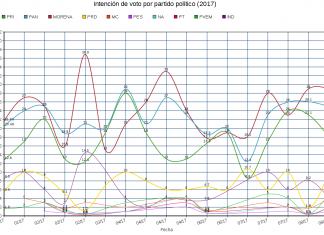Los Últimos Números