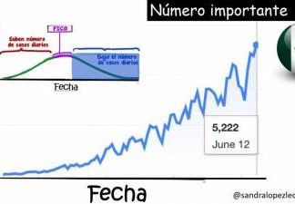 Entiende fácilmente la curva del virus y como nos afecta: Dra. y experta epidemiologa Sandra López León