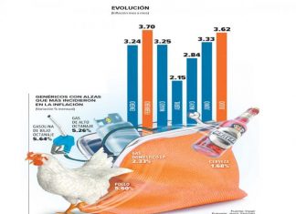 La inflación creció en julio