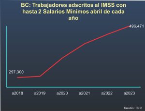 estadísticas