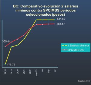 estadísticas