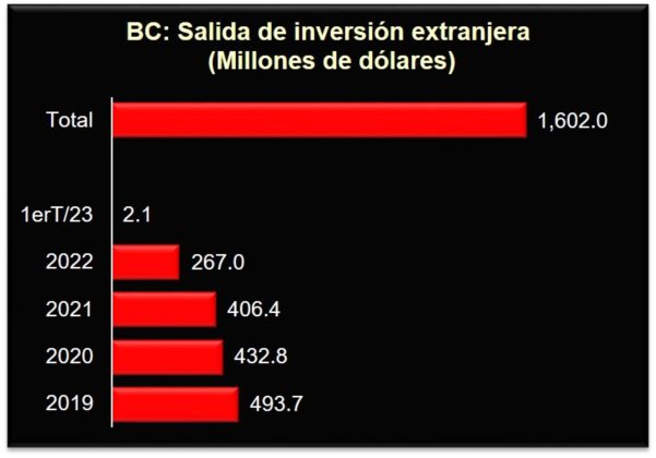 Estsdisticas inversion extranjera