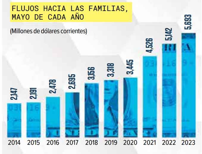 Imagen intermedia