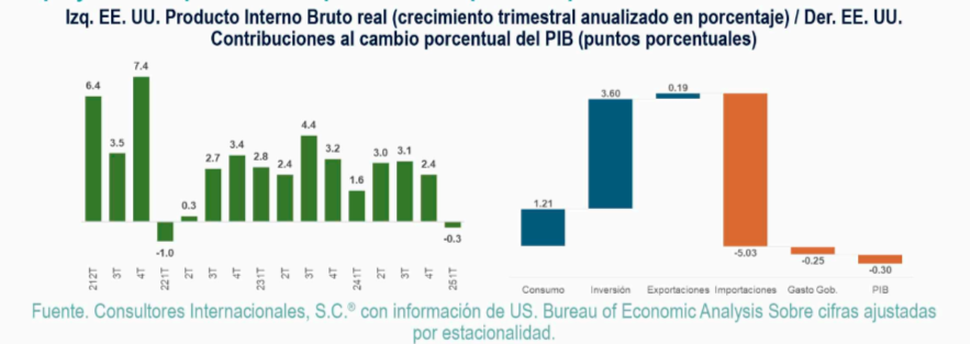 estadistica