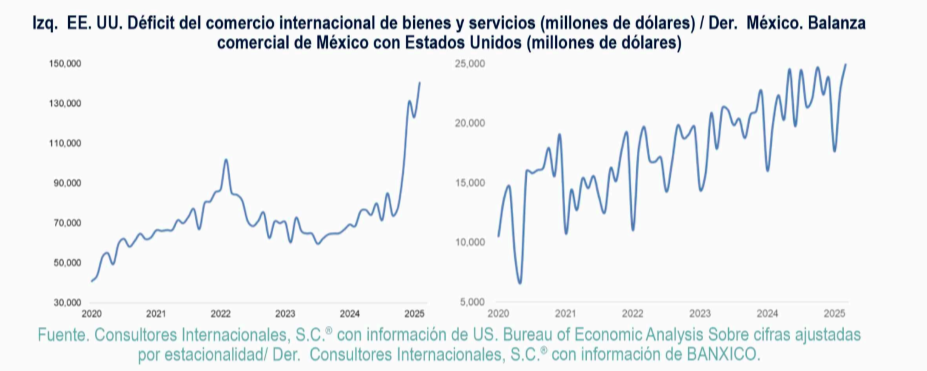estadistica