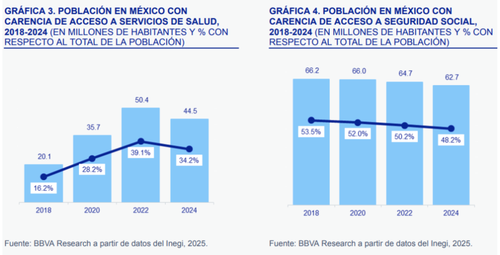 estadistica pobreza