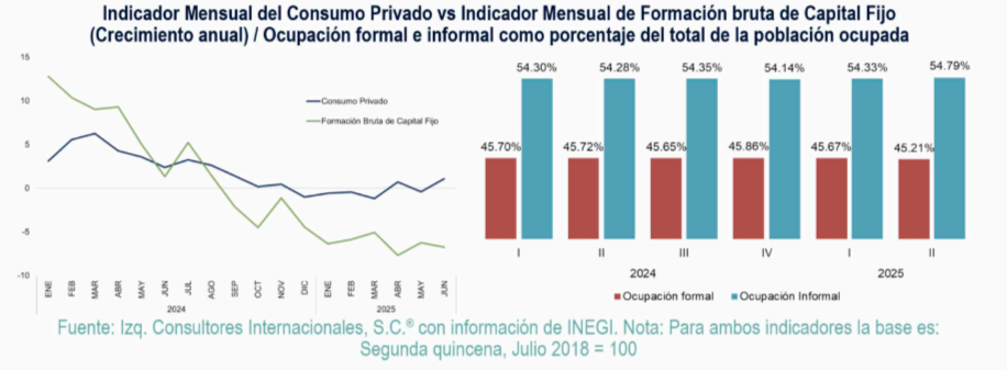 estadistica