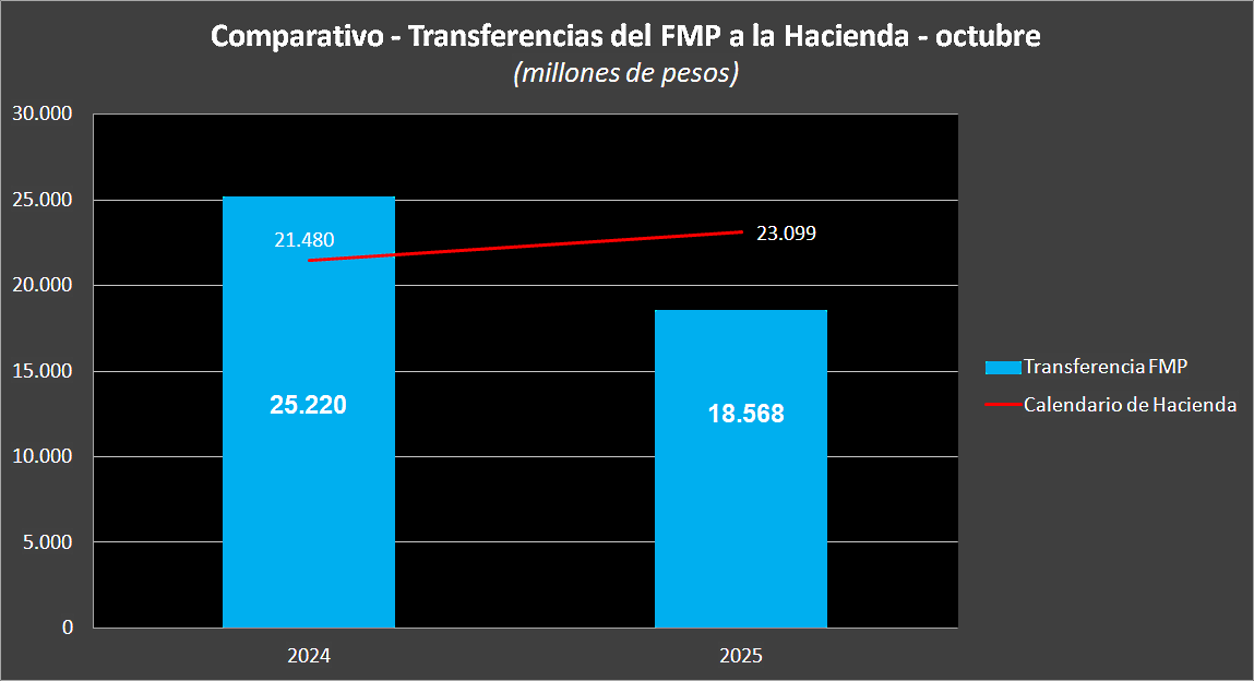 (Con información del Banco de México)