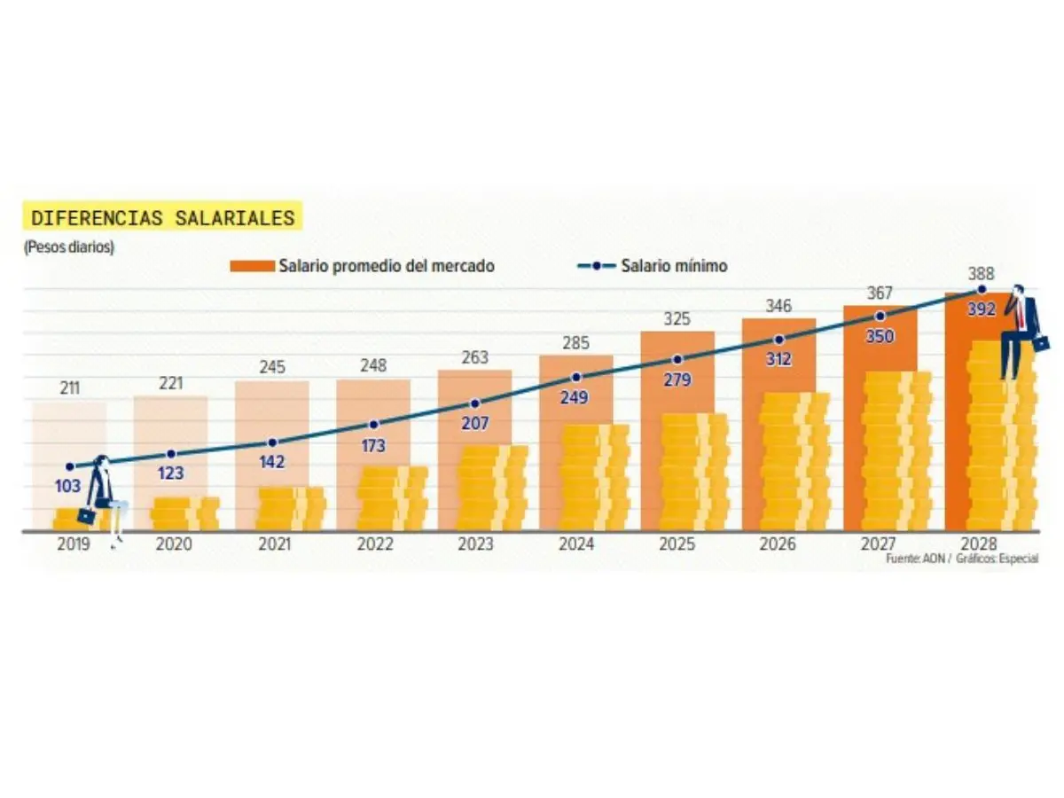 Imagen intermedia